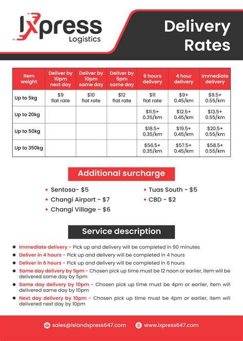 pronto courier service price list.